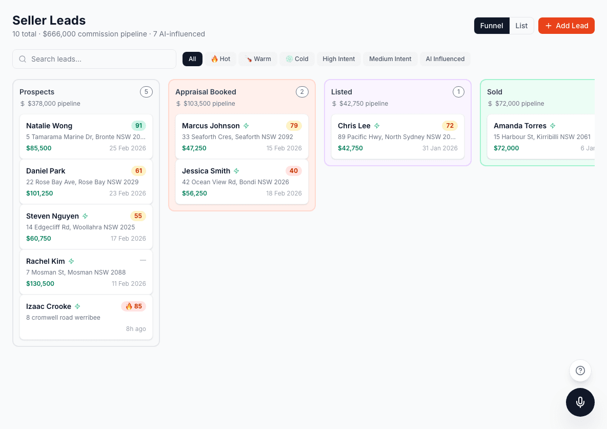 KeydIn lead scoring and buyer intelligence dashboard